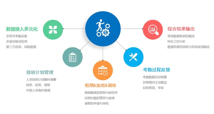 1590462470853836.jpg 同鑫智慧考勤系統