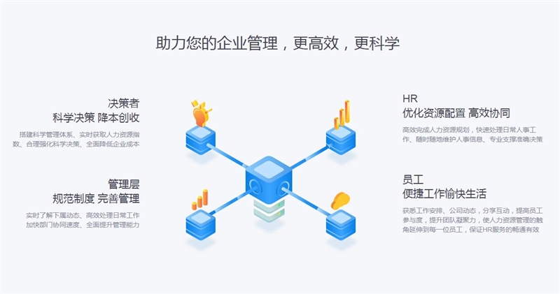 HR系統(tǒng)