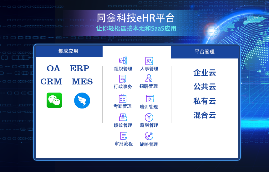 同鑫HR系統(tǒng) 同鑫HR系統(tǒng)
