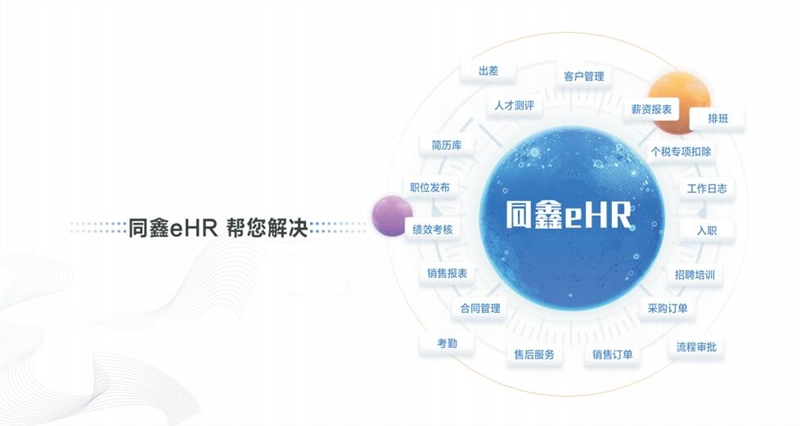 1649751177947473.jpg 同鑫ehr人力資源軟件.jpg