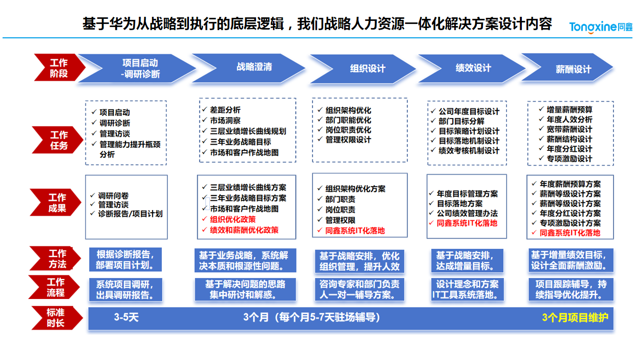 人力資源管理咨詢