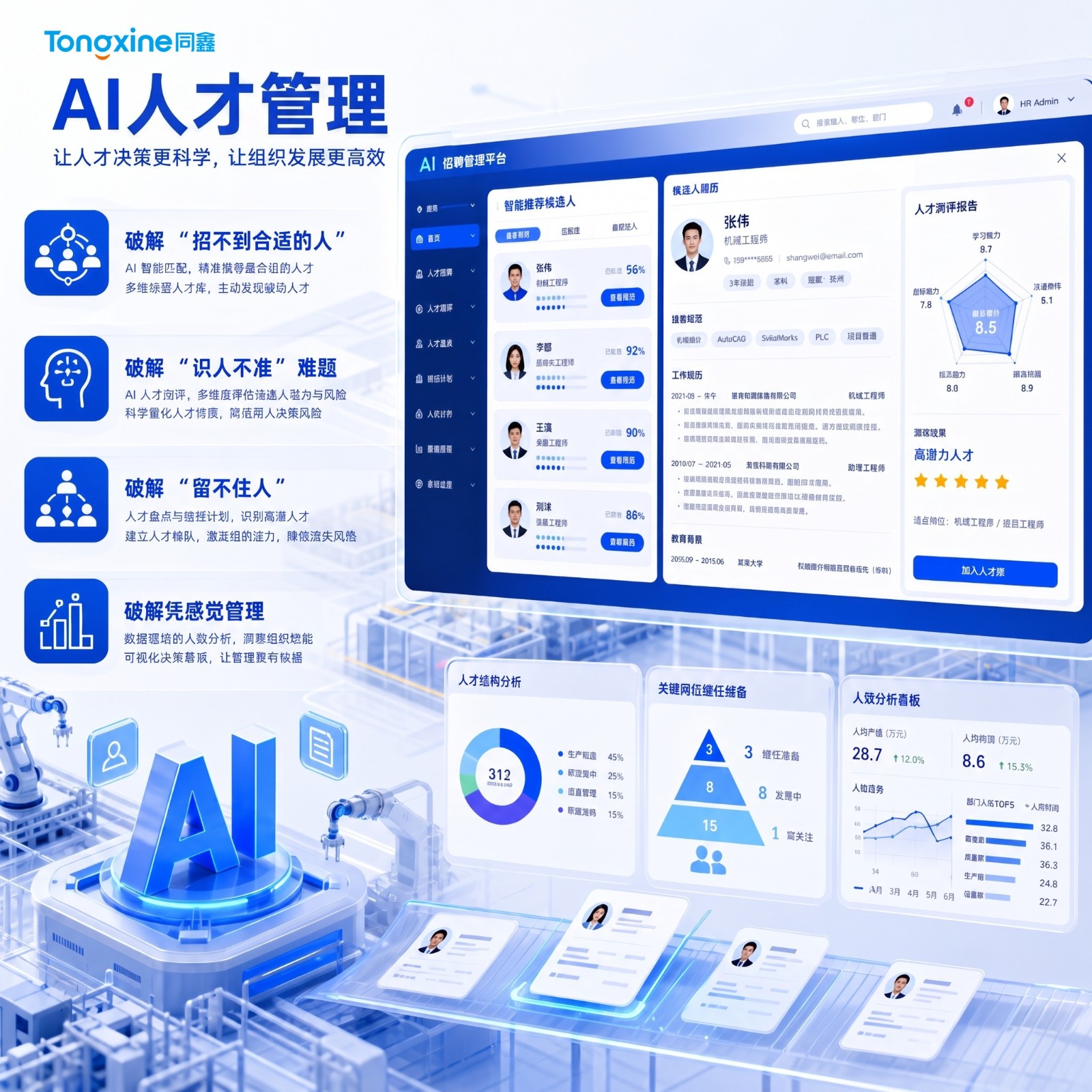 同鑫人才管理系統